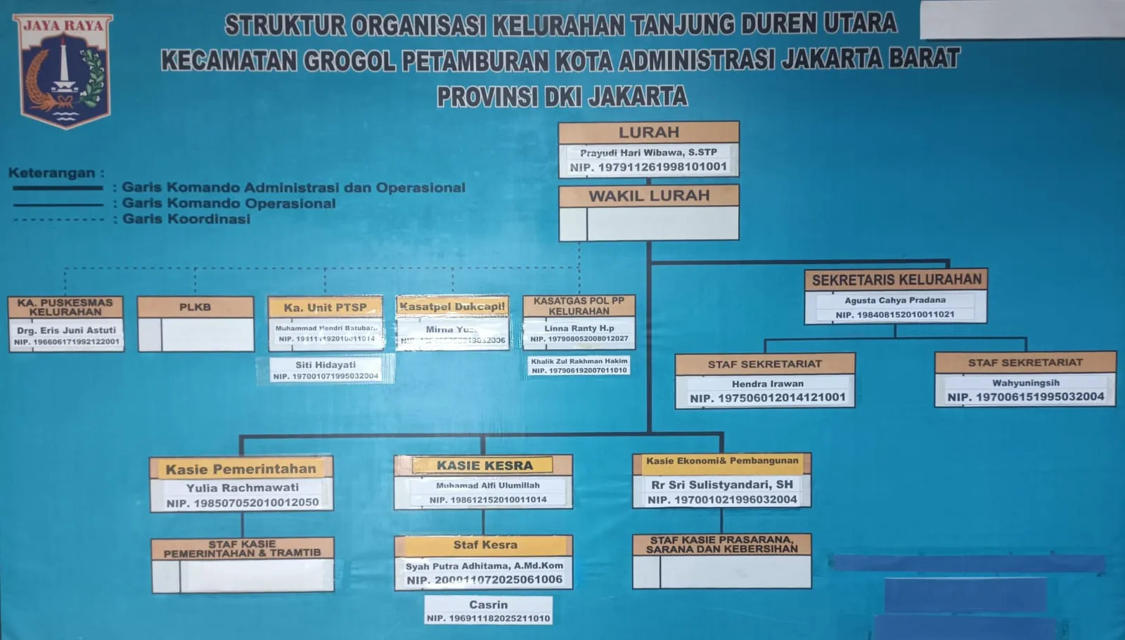 Struktur Organisasi